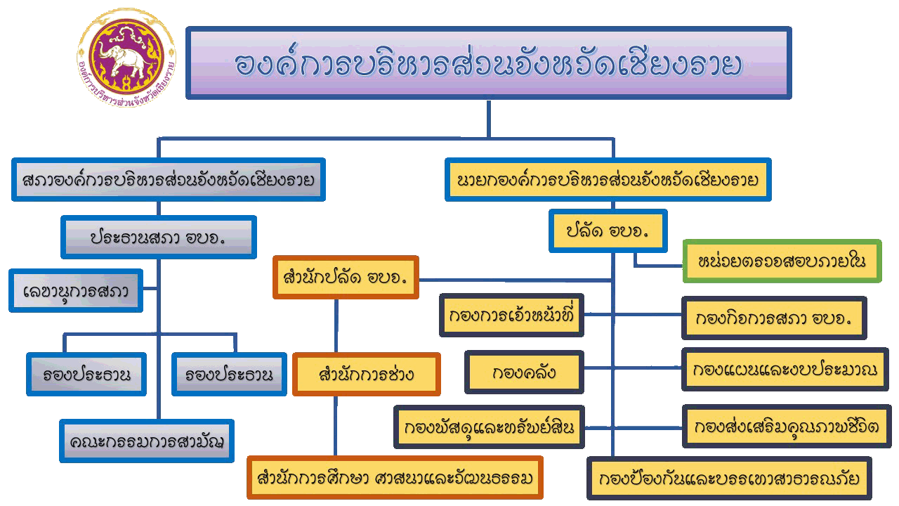 OrganizationalStructure